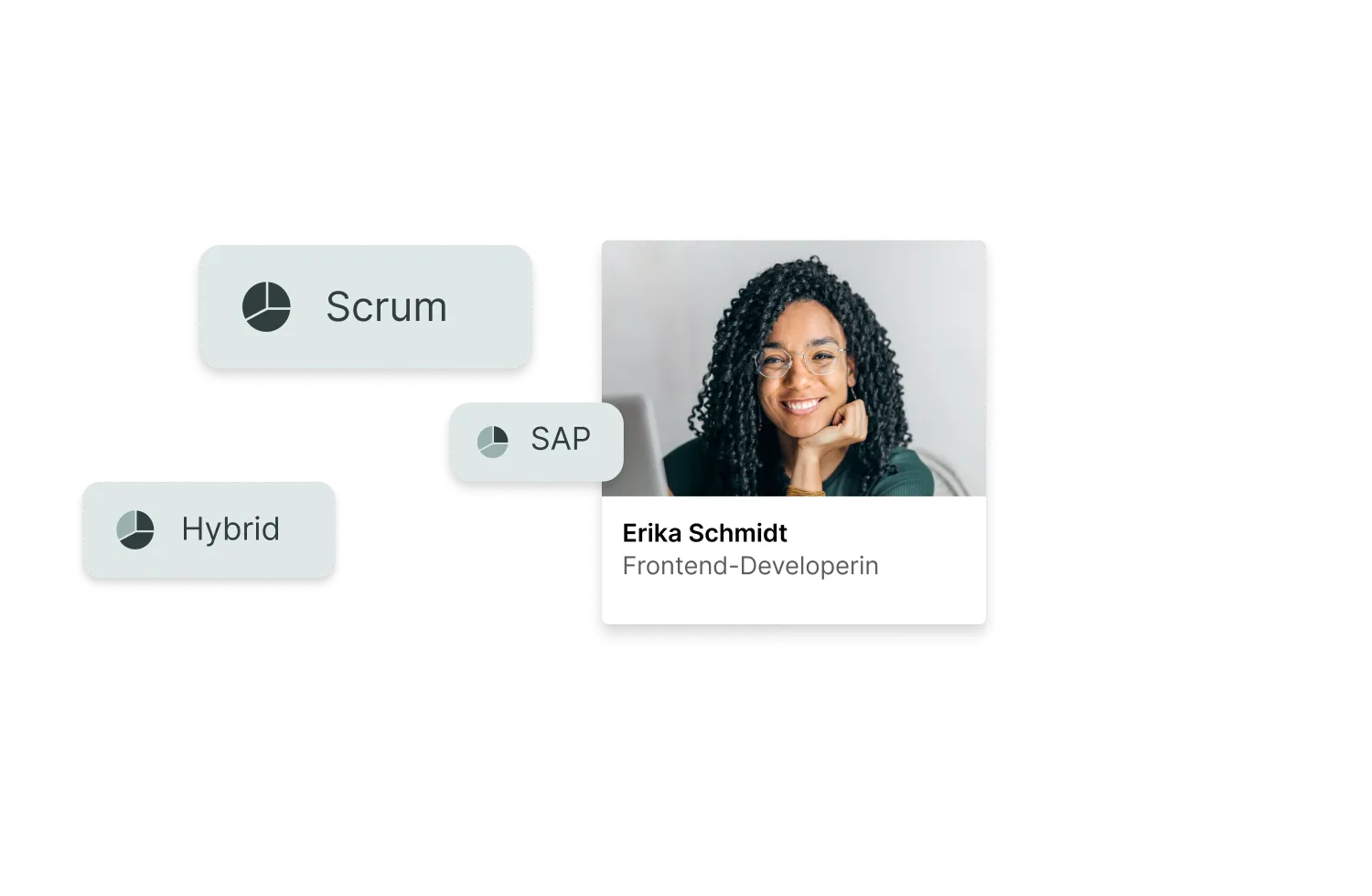 Drei digitale Mitarbeiterprofile mit ihren jeweils spezifischen Kompetenzen (Hybrid, SAP, Scrum, Lean, Kanban) werden dargestellt.